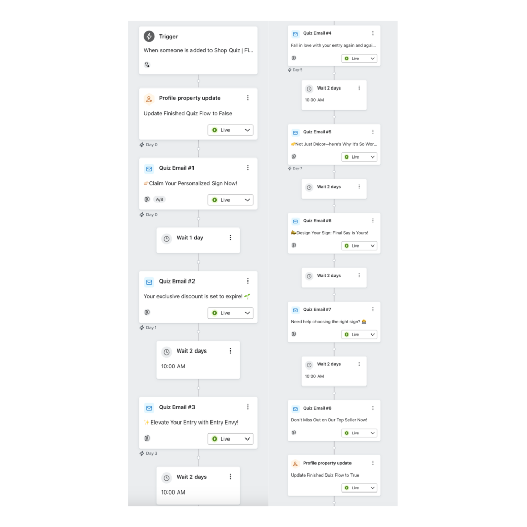 Visual representation of an 8-part quiz-based welcome series email flow in Klaviyo, showing triggers, conditional splits, and automated emails designed to engage and convert new subscribers with personalized offers and content.