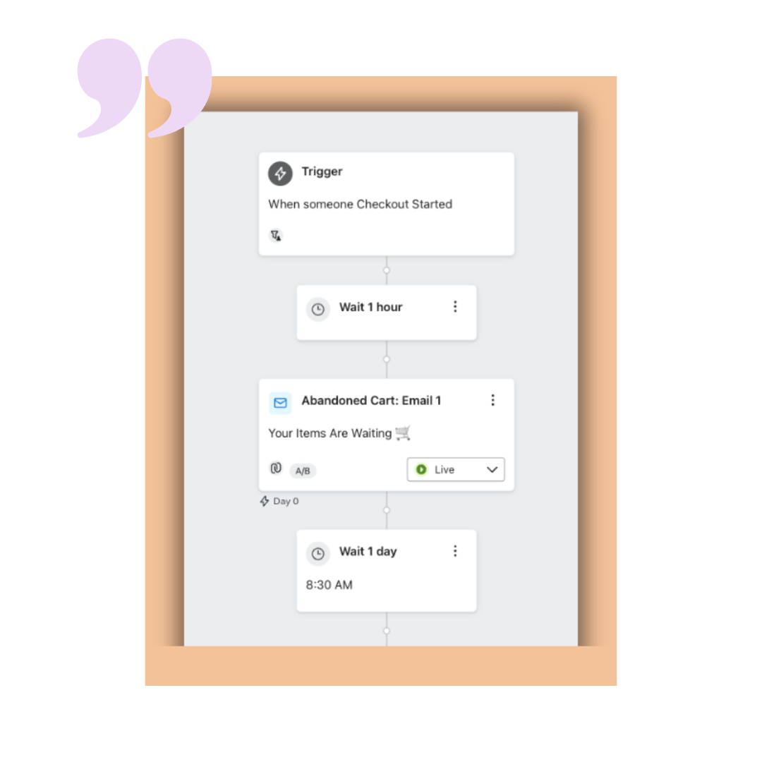 A Klaviyo automated email flow for an abandoned cart email sequence. The flow includes a trigger for “Checkout Started,” followed by timed steps such as a 1-hour wait, an abandoned cart email, and a 1-day follow-up to re-engage potential customers and recover lost sales.