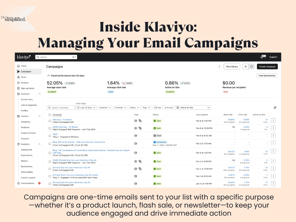 Screenshot of Klaviyo’s email campaign dashboard showing open rates, click rates, and engagement metrics. The graphic explains that campaigns are one-time emails sent for product launches, flash sales, blog updates, or newsletters to drive immediate action.