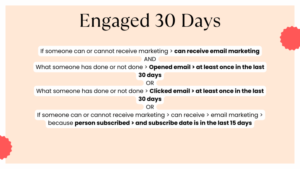 Engaged 30-day email segment settings: subscribers who can receive marketing and have opened, clicked, or subscribed in the last 30 days (15 days for new signups).