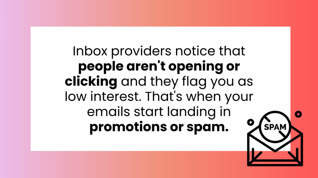 Email deliverability tip: inbox providers flag low engagement when subscribers aren’t opening or clicking, causing emails to land in promotions or spam.
