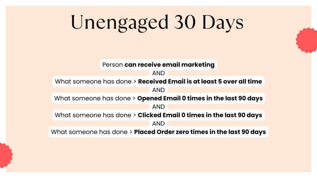 Unengaged 90-day email segment settings: subscribers who can receive email but have received at least 5 emails with 0 opens, 0 clicks, and no orders in the last 90 days.